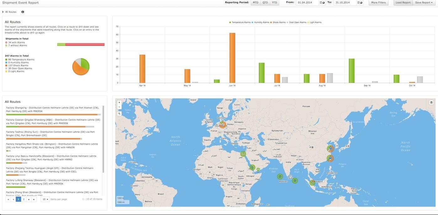 How investing in proactively managing supply chains will make the winners post COVID-19