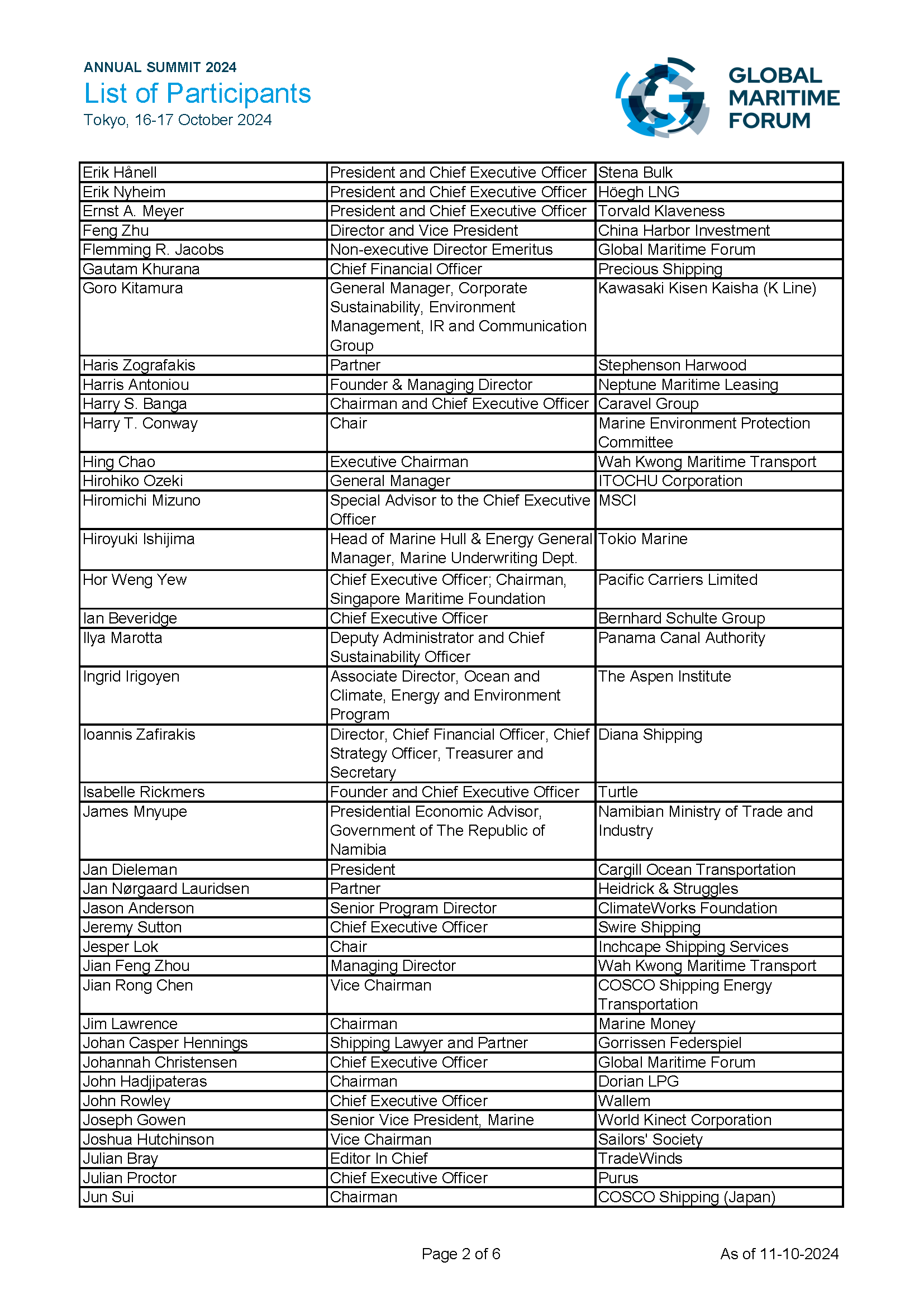 Participant List Overview Annual Summit 2024 participant list | Global Maritime Forum