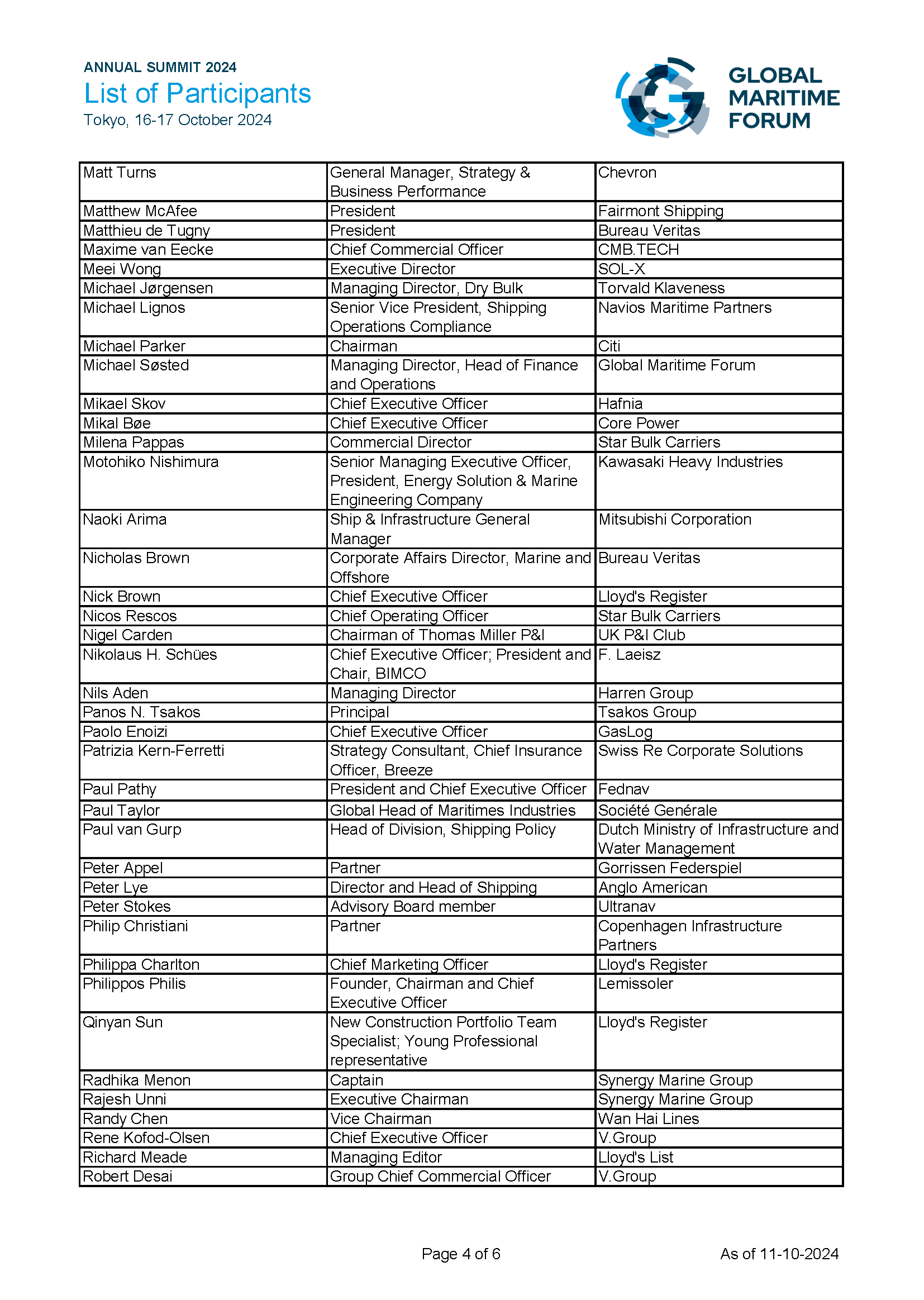 Participant List Overview Annual Summit 2024 participant list | Global Maritime Forum