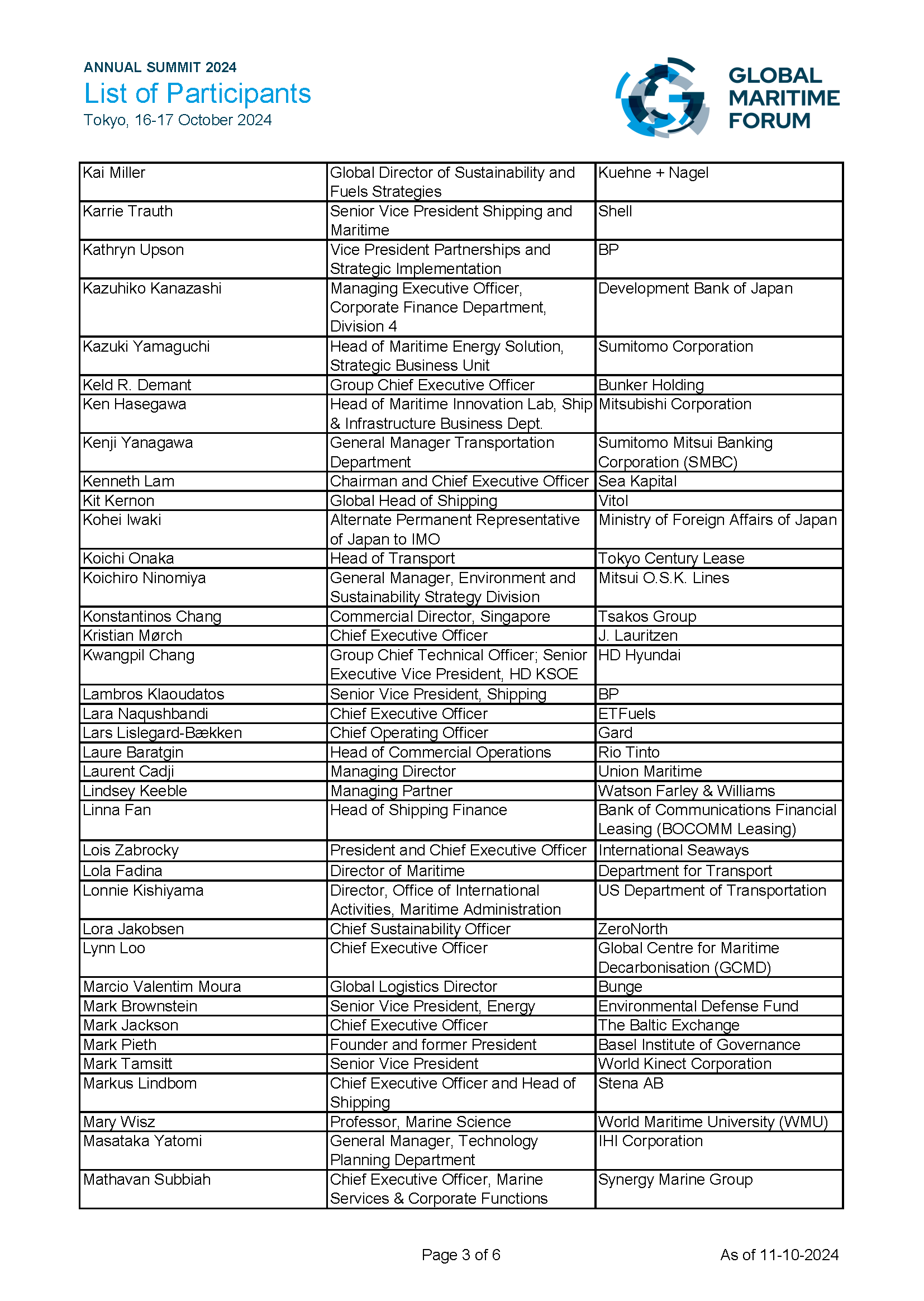 Participant List Overview Annual Summit 2024 participant list | Global Maritime Forum